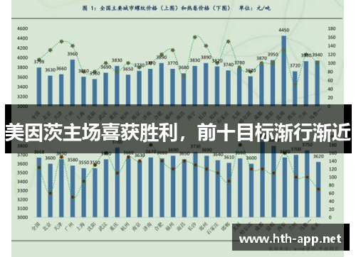 美因茨主场喜获胜利,前十目标渐行渐近